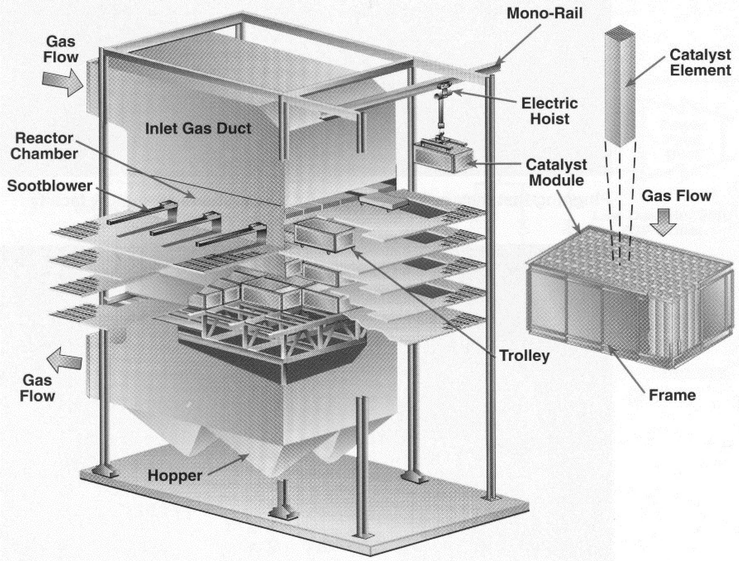 applying APS/e3 — industrial catalytic energy regenerator 