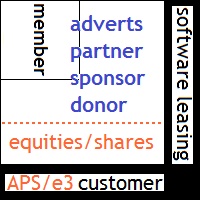  Acwareus information model 